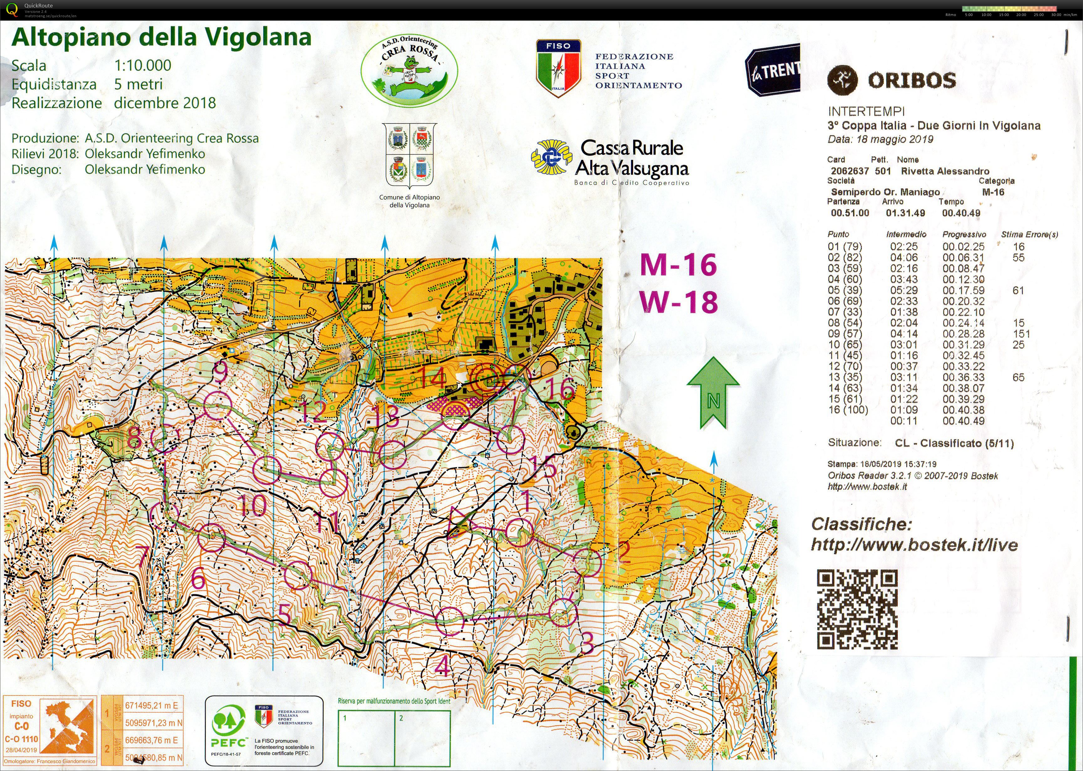 Italian Middle Championship 3rd stage (18.05.2019)
