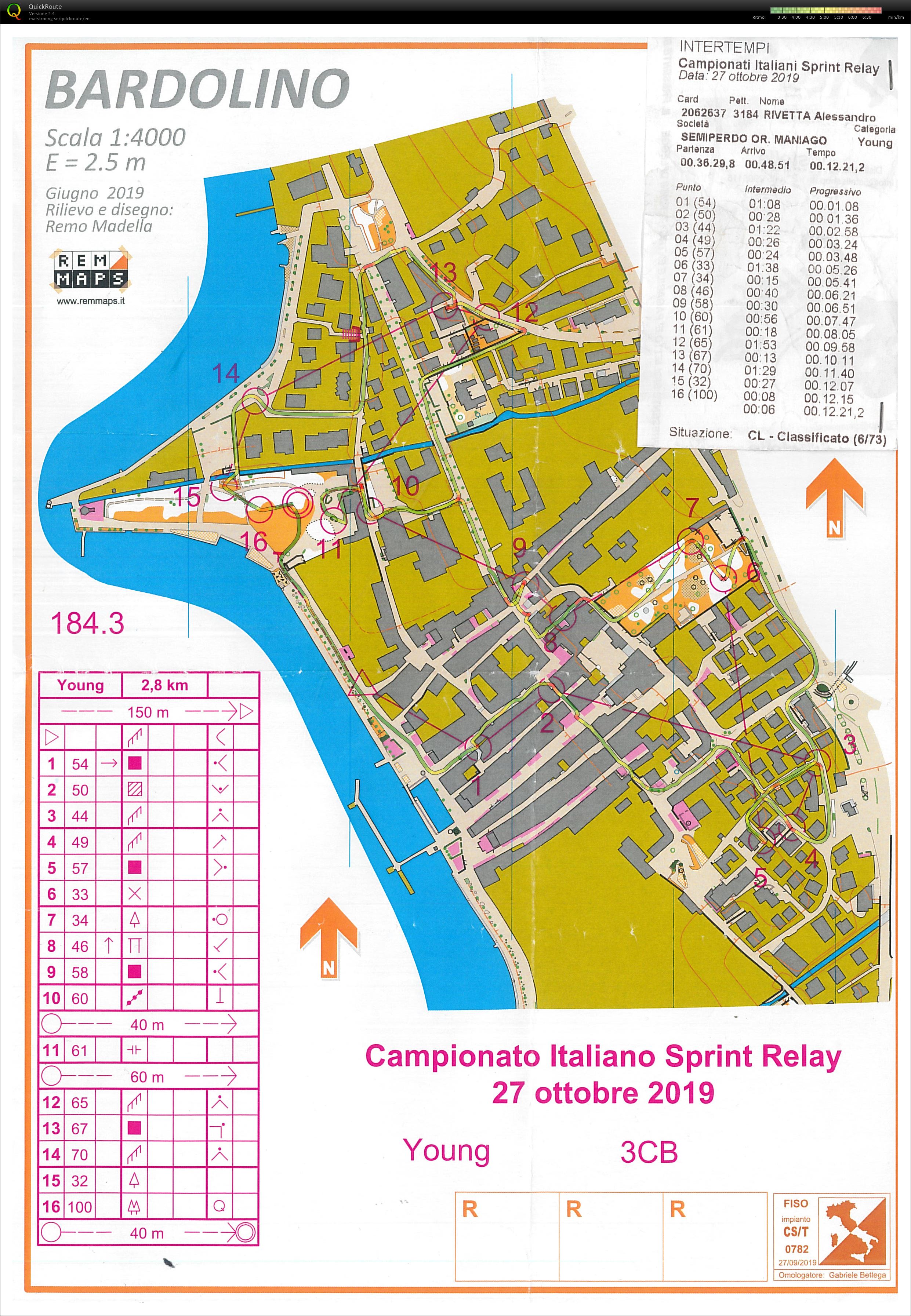 Italian Championship Sprint-Relay (2019-10-27)