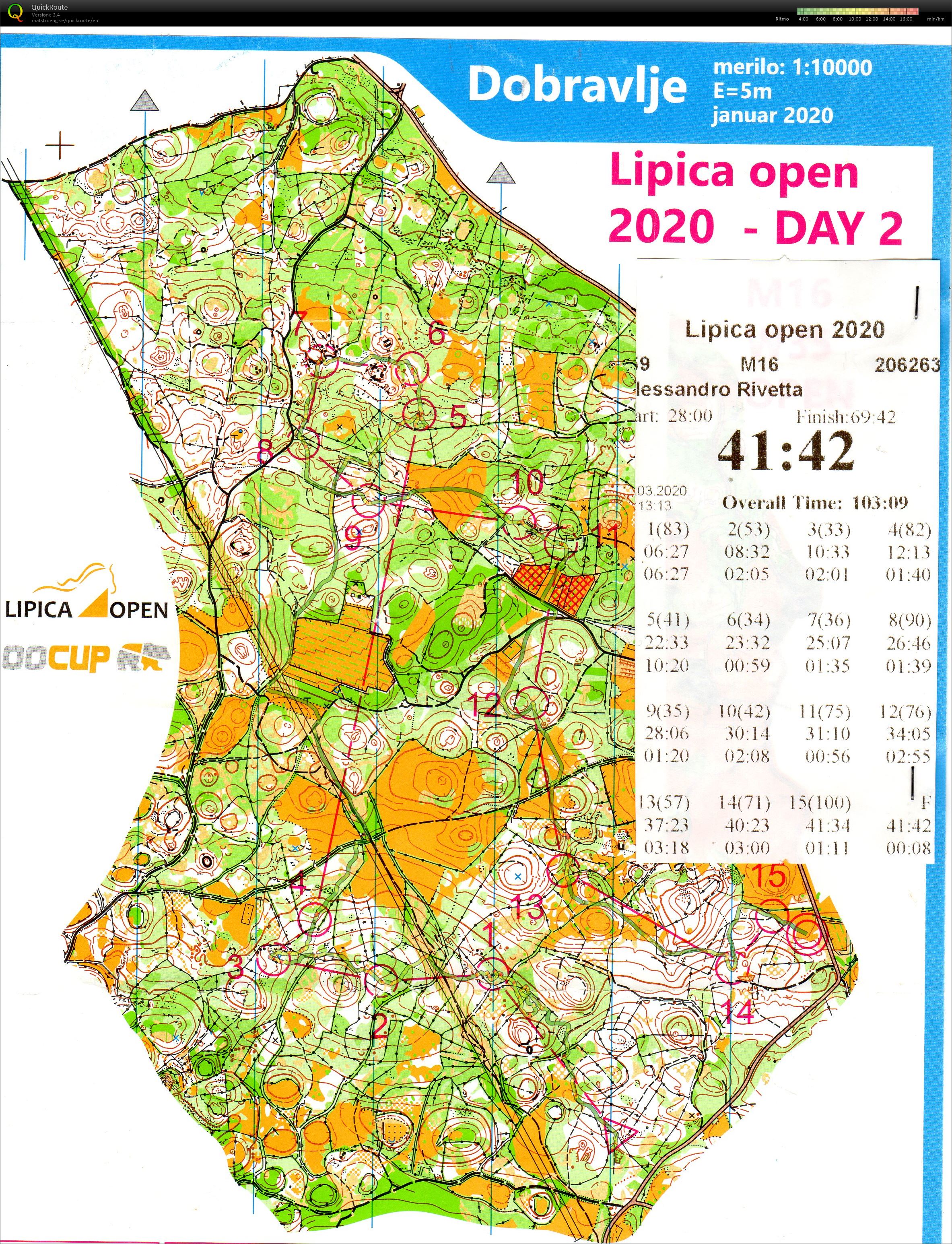 Lipica Open - Day 2 (2020-03-08)