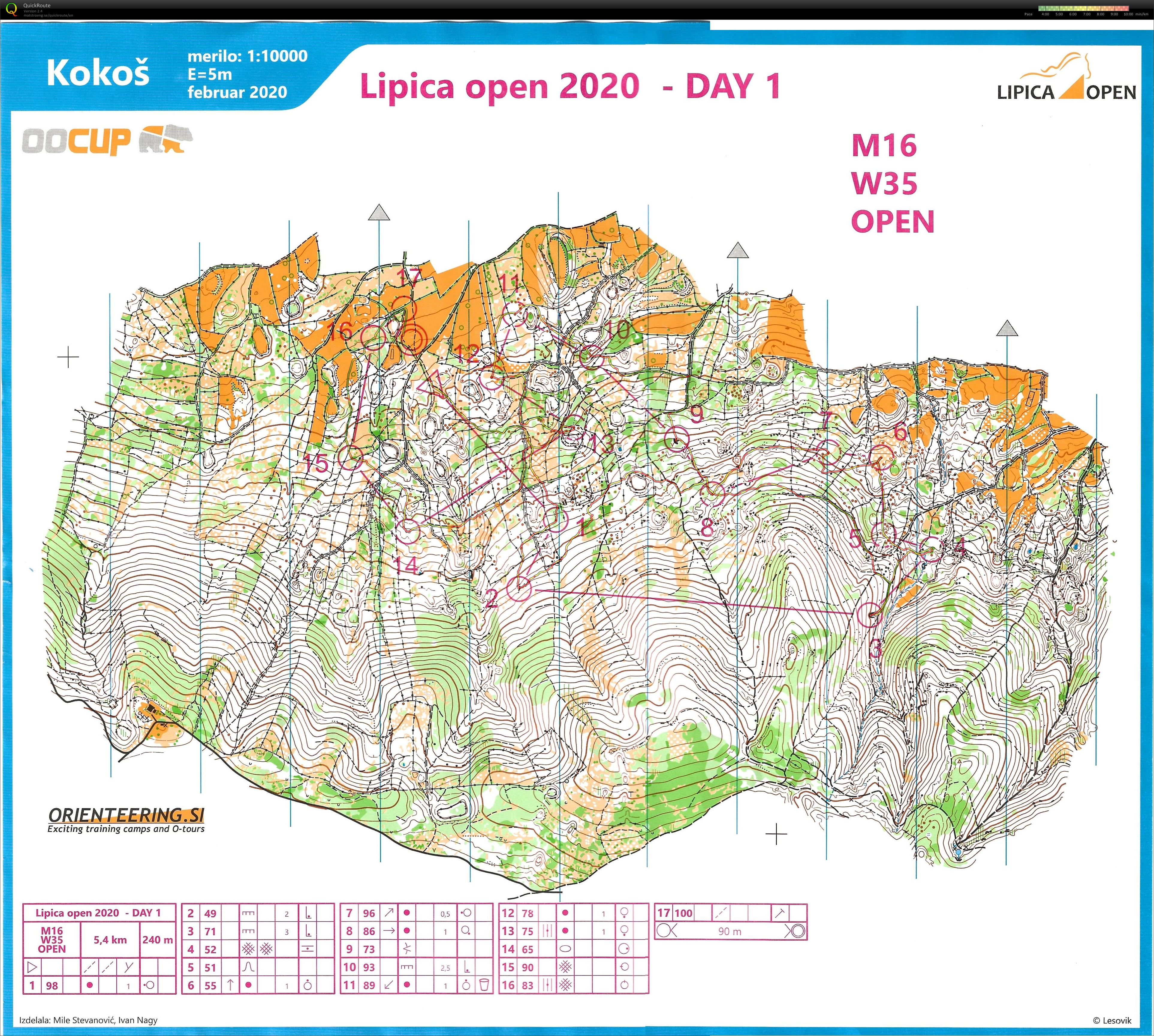 Lipica Open 2020 Day 1 (07.03.2020)